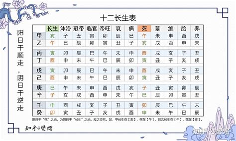 冠帶有三子|紫微斗數長生十二神——冠帶